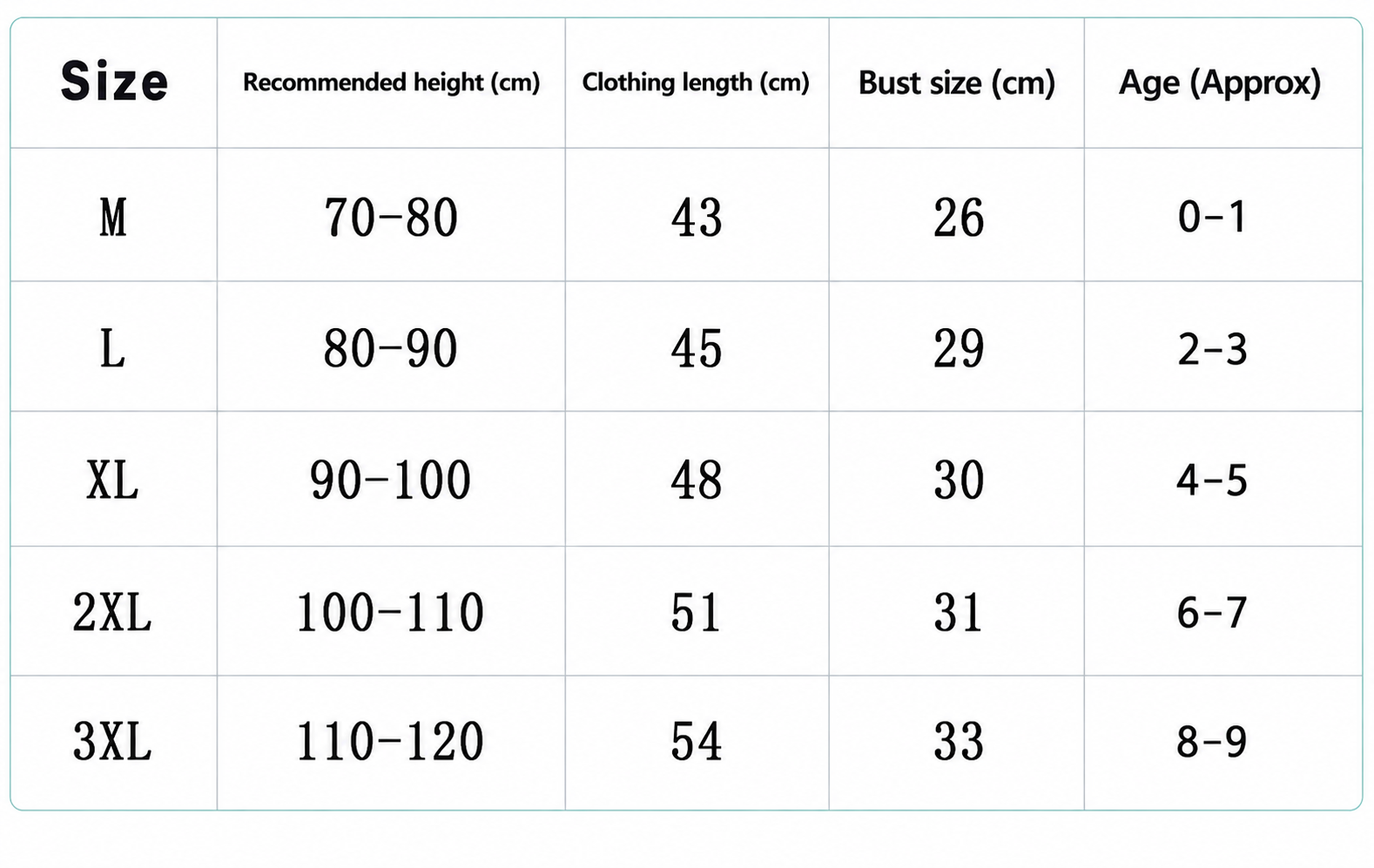 Fit guide